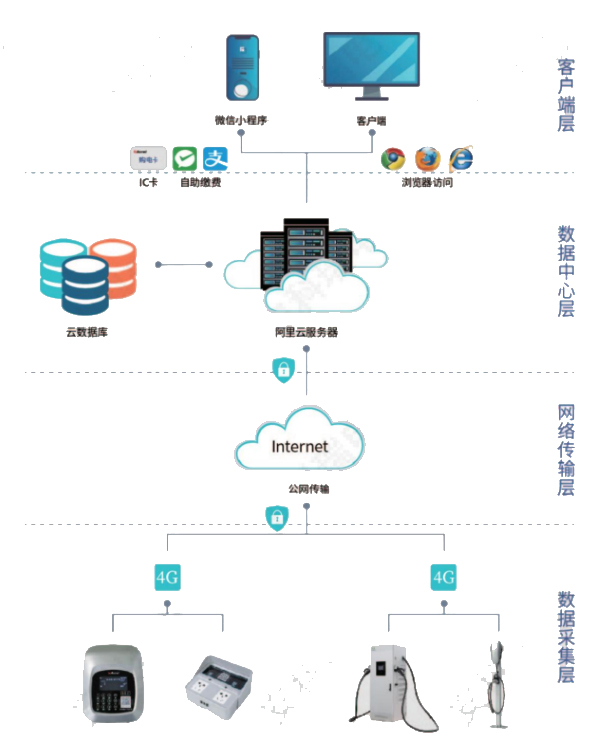 浅析换电站有序充电和碳排放的综合能源系统优化调度