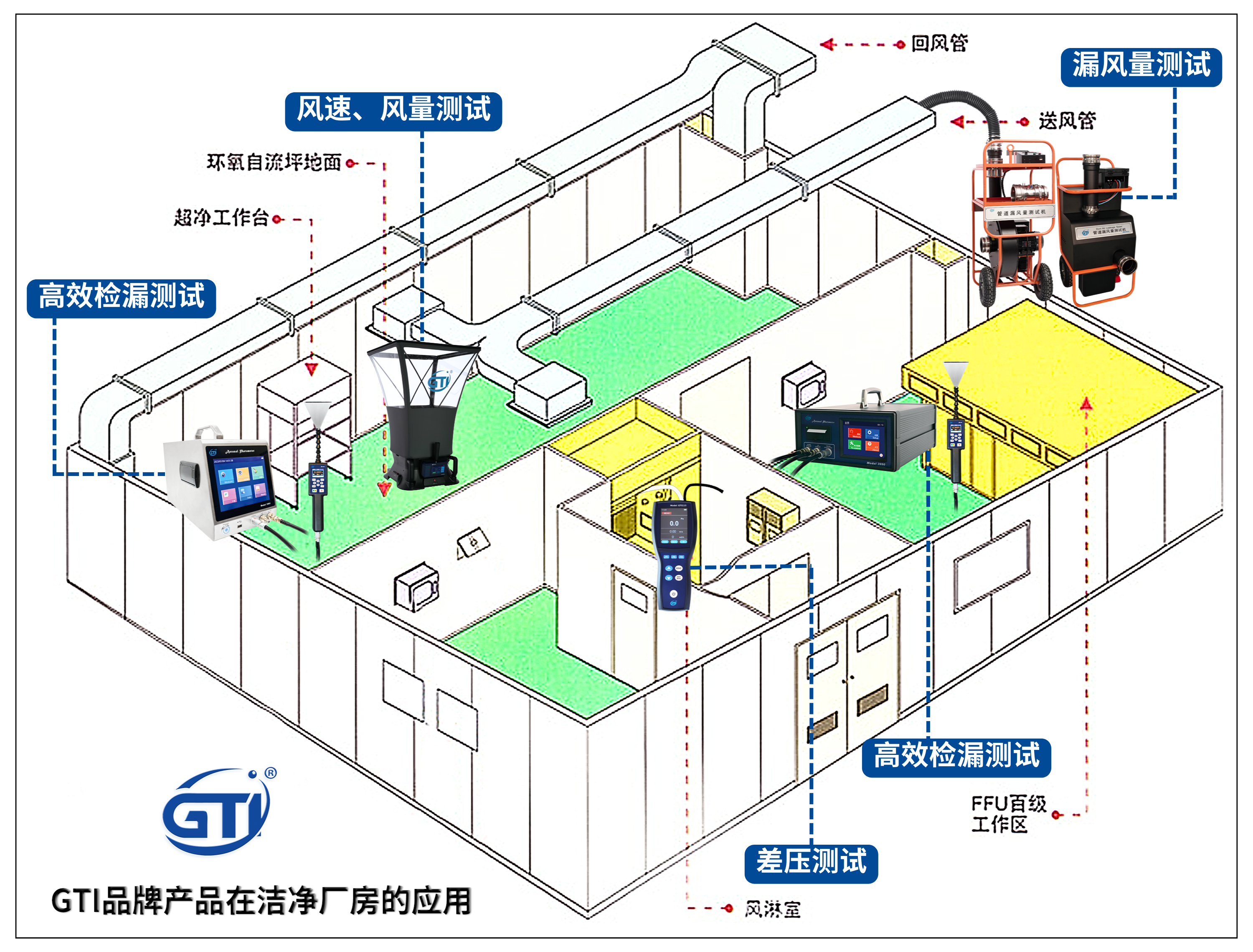 洁净室工作流程示意图-6.png