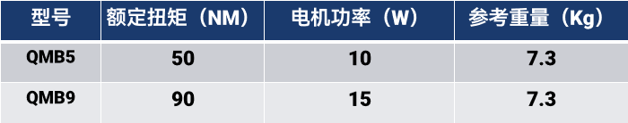 矿用煤安隔爆系列 · 产品介绍