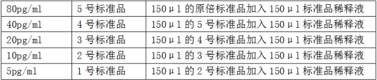 标准品稀释.png