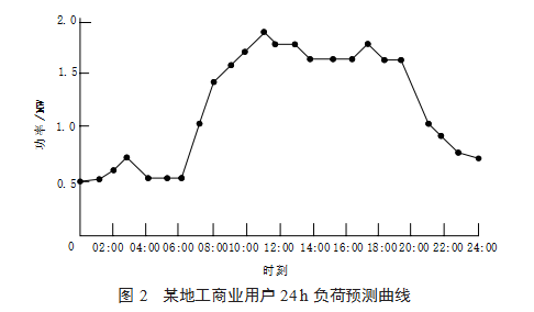 浅谈工商业储能系统：能量管理设计逻辑与场景化运用