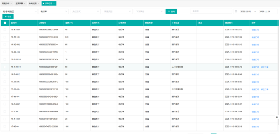 商鋪+宿舍全覆蓋，AcrelEMS-EDU讓校園水電收費更準確、更靈活