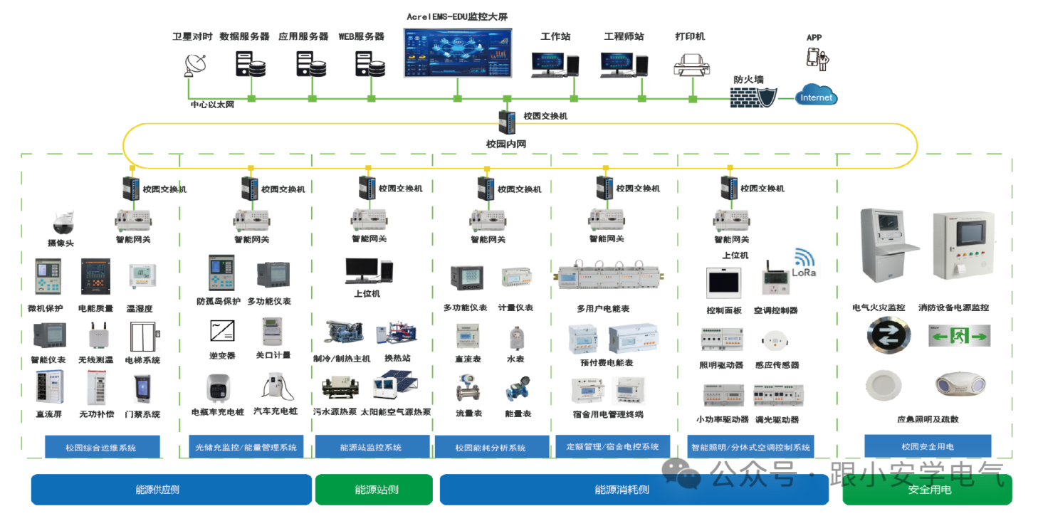 安科瑞亮相中国电工技术学会工业与建筑应用电气专业委员会2025年学术年会