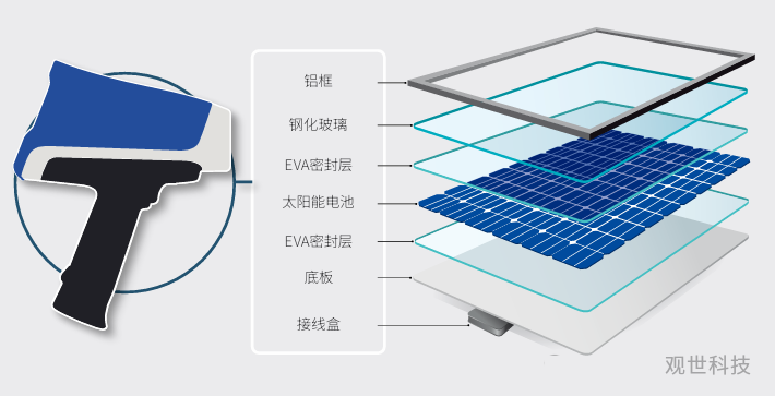 仪景通手持金属分析仪代理商:助力太阳能电池板回收发展