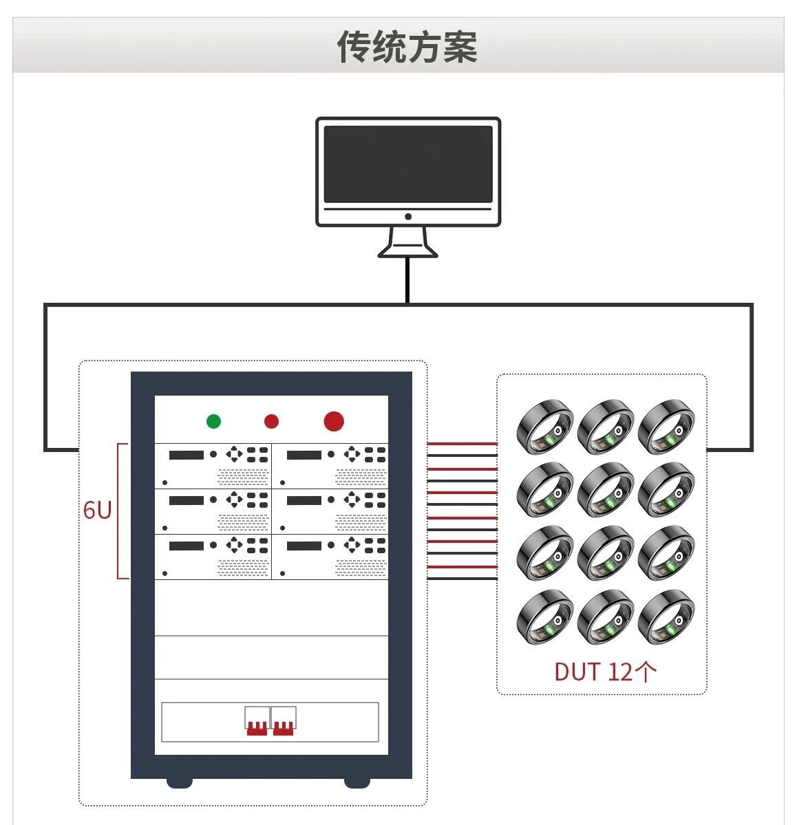智能指環測試大突破！NGI高性能電池模擬器助力全球TOP穿戴品牌高效測試