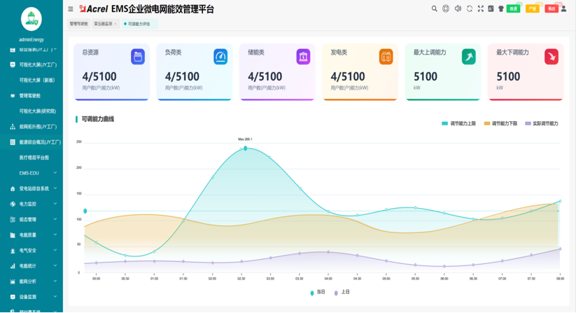 虚拟电厂+安科瑞：技术融合驱动能源变革