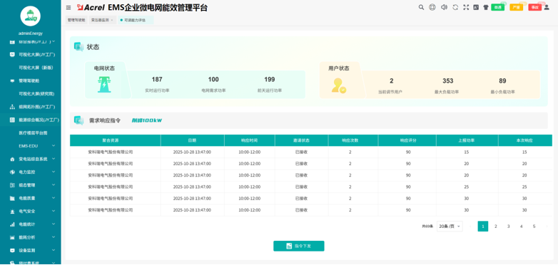 虚拟电厂+安科瑞：技术融合驱动能源变革