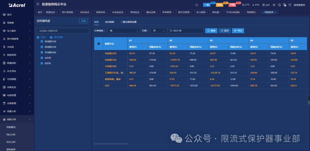 冷链、照明、空调耗电猛?能源物联网给连锁门店 “省