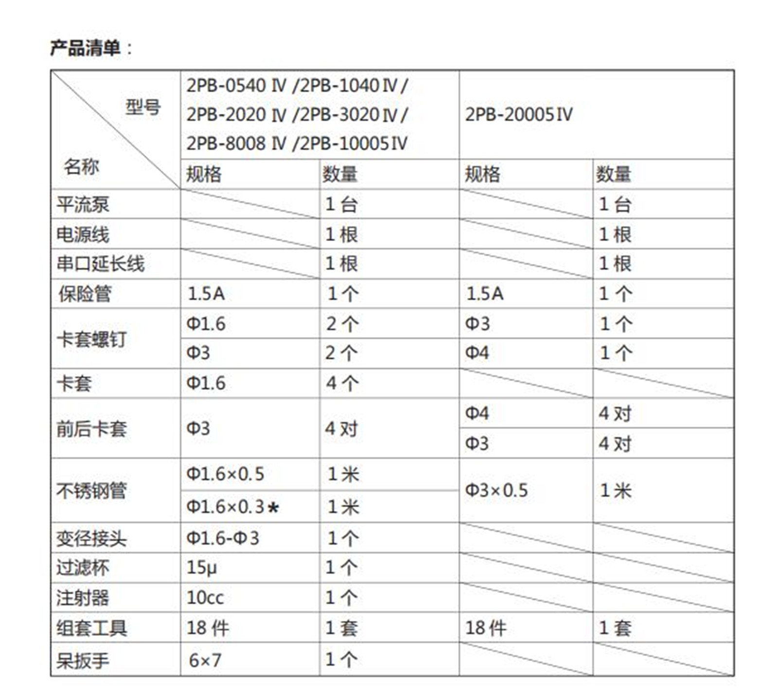 平流泵 型号:KM1-2PB-3020IV库号:M409276