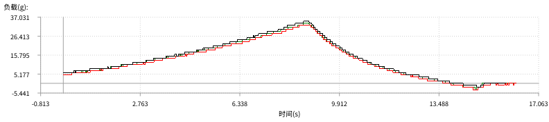 1768814862405338.png 精准量化凝胶凝冻强度:凝冻强度测试仪测定方法优化与实践验证