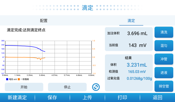 電位滴定儀界面