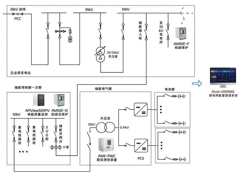 零碳园区建设方案，迈向碳中和的产业园区发展新范式