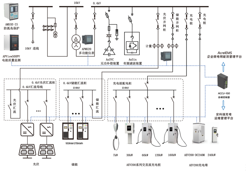零碳园区建设方案，迈向碳中和的产业园区发展新范式
