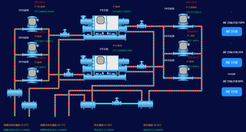 零碳园区建设方案，迈向碳中和的产业园区发展新范式