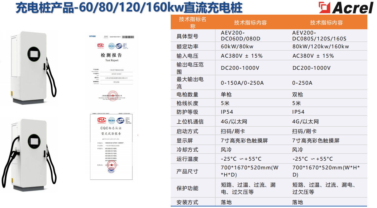 油价狂飙+新能源热潮来袭，安科瑞充电解决方案解锁绿色出行新范式