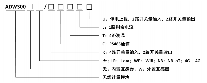 安科瑞 ADW300 无线计量仪表:一表搞定全场景用电监测,让配电更智能