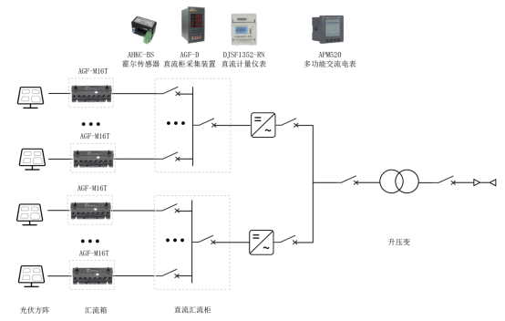 已过滤：光伏电站电气系统设计关键要点及运维管理解决方案3948.png