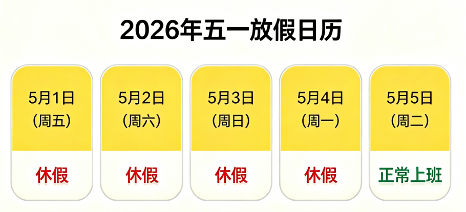 山东仁科 2026 年五一劳动节放假通知