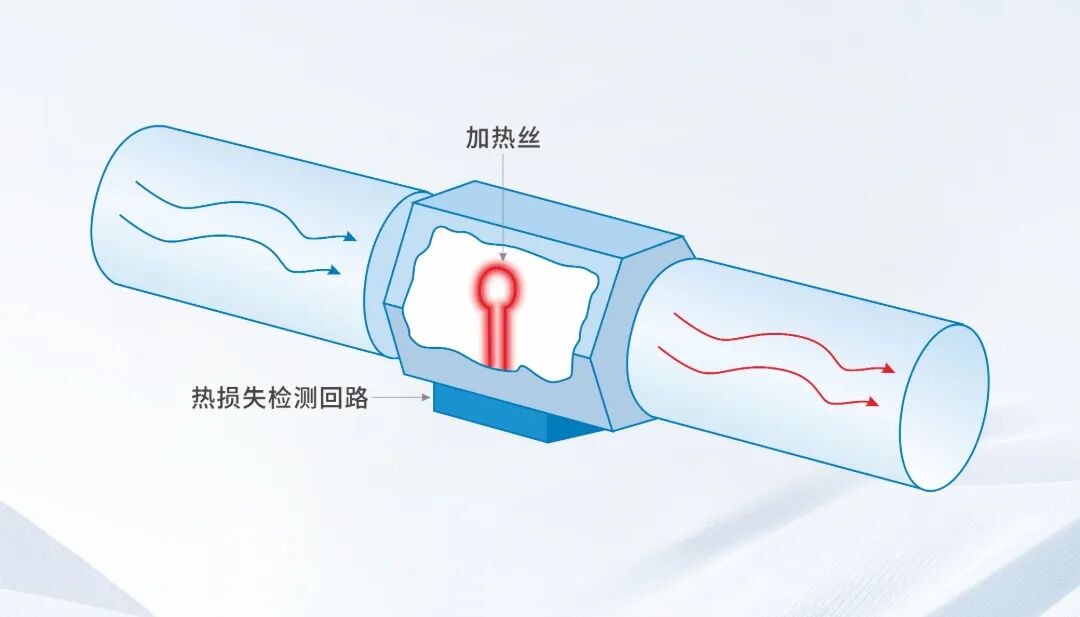 一文读懂：肺功能仪的核心技术，超声波法到底好在哪？