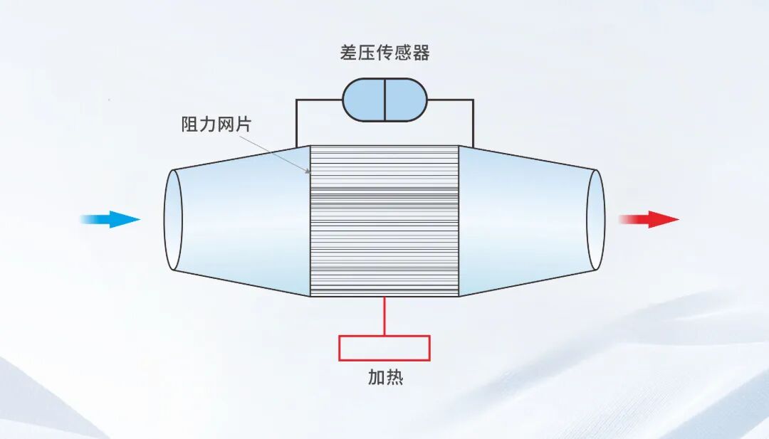 一文读懂：肺功能仪的核心技术，超声波法到底好在哪？