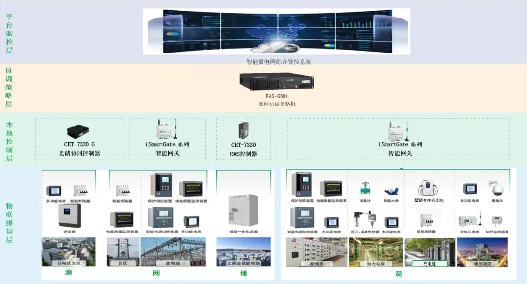 多用户绿电直连新政落地 CET 智能微网系统破解三大应用难题