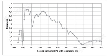 Ls -2146- OPO集成式光学振荡器