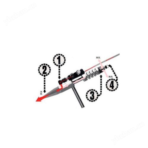 分注4.jpg MECT非接觸式移液器NP-100