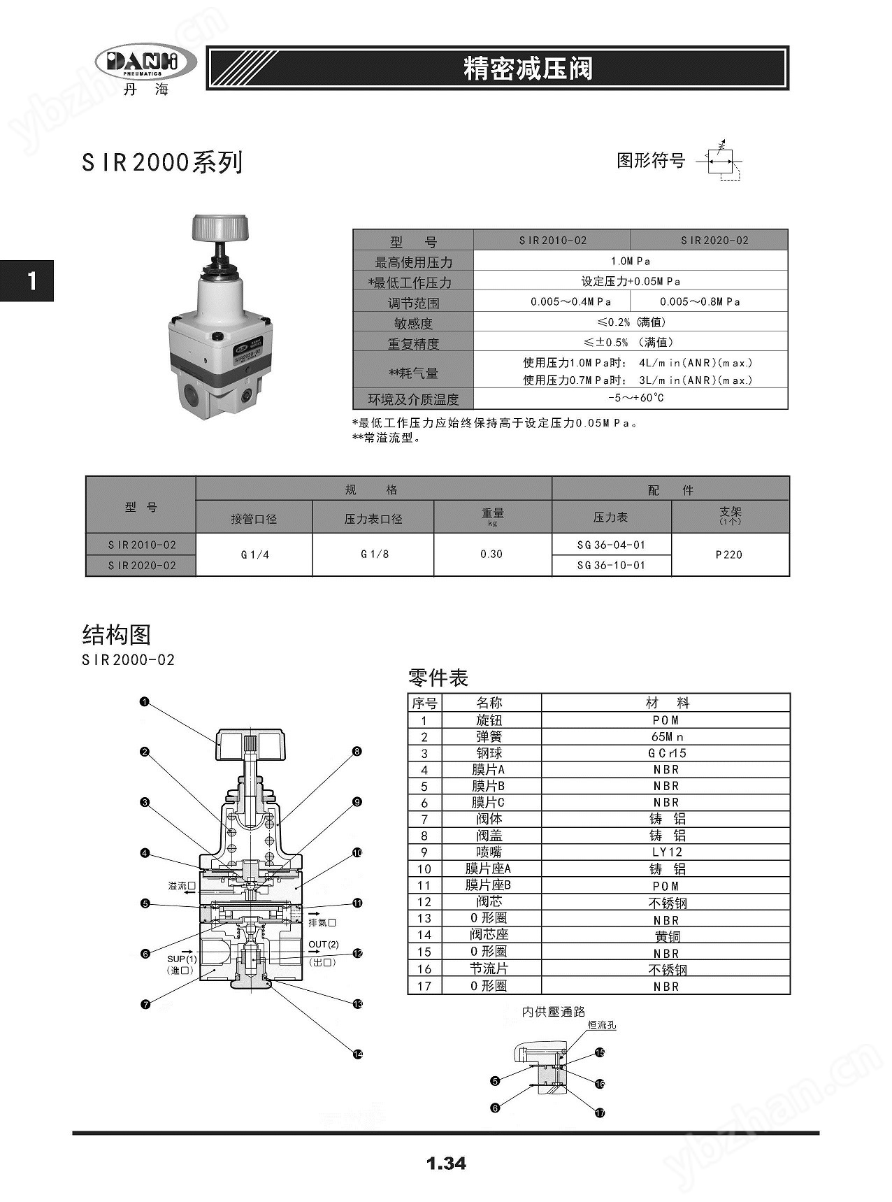 韩国丹海DANHI精密减压阀调压阀SIR2010-02