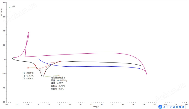 差示掃描量熱儀  使用防范