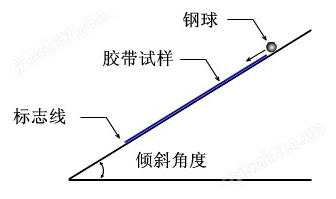 膏贴剂附着力测定仪