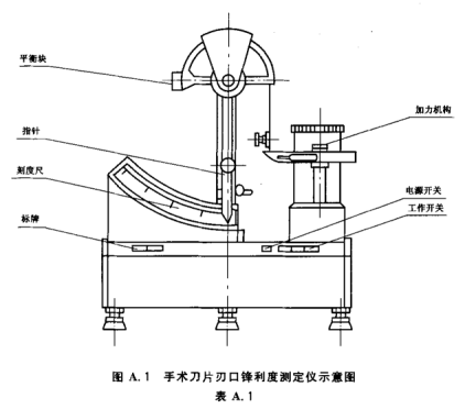 外科手術刀片鋒利度測試儀 性能穩定