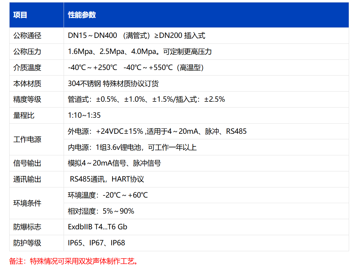 隔离更换感应型涡街流量计
