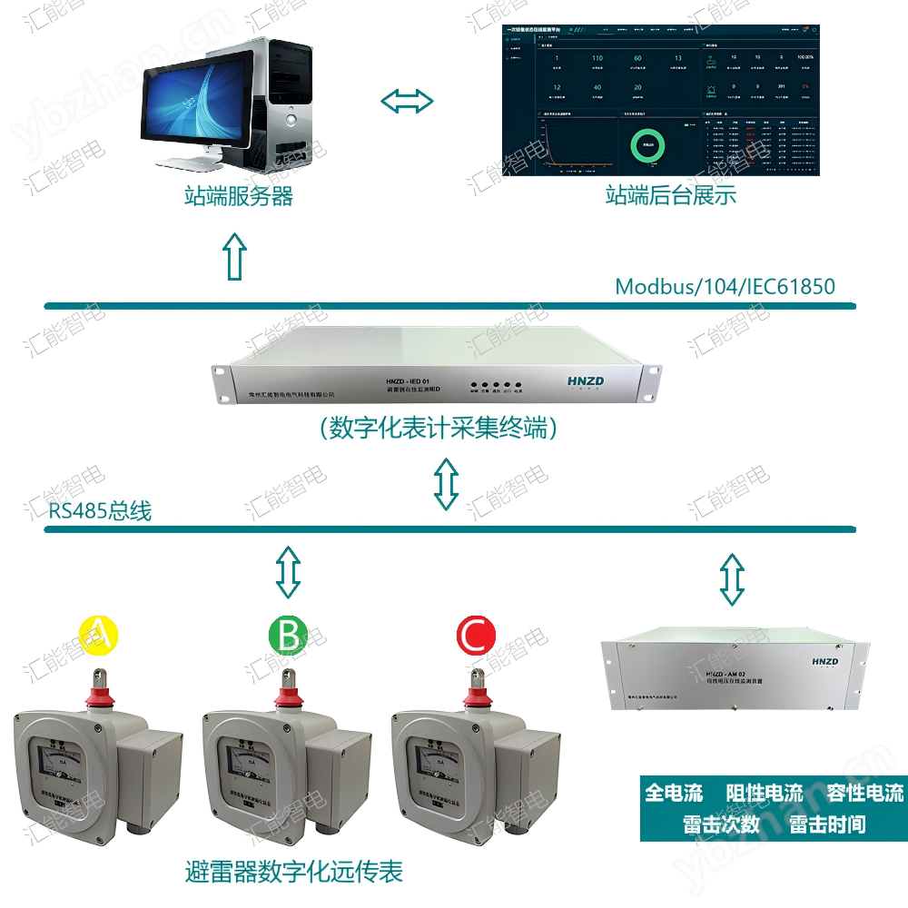 避雷器數(shù)字化遠(yuǎn)傳表