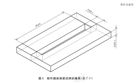 制作撓曲強(qiáng)度試樣模具